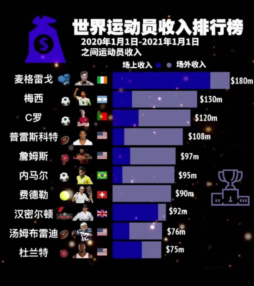 热那亚希望得到3000万欧元，热刺希望花大约2500万欧元，谈判正在推动之中。